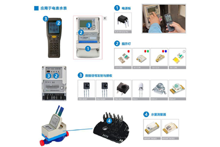 智能水表、电表、燃气表中的应用