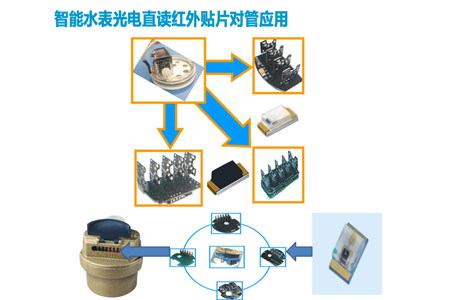 红外对管在光电直读水表模块中的应用